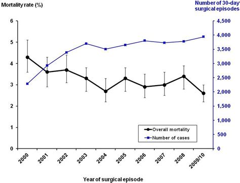 Open Heart Surgery Survival Rates | Renew Physical Therapy