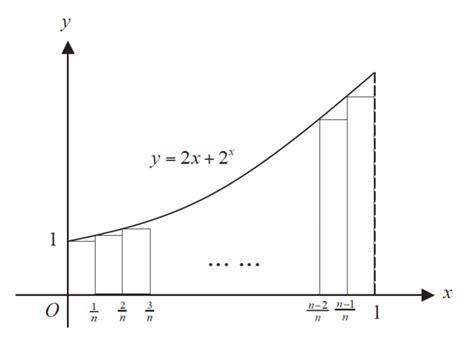 Riemann Sum of curve $2x+{{2}^{x}}$ | Tim Gan Math