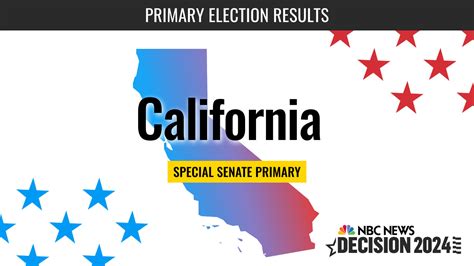 California Senate Primary Special Election Live Results 2024 - NBC News