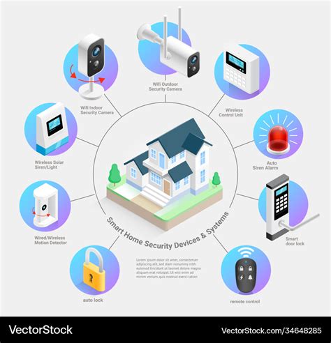 Smart home security devices and systems Royalty Free Vector