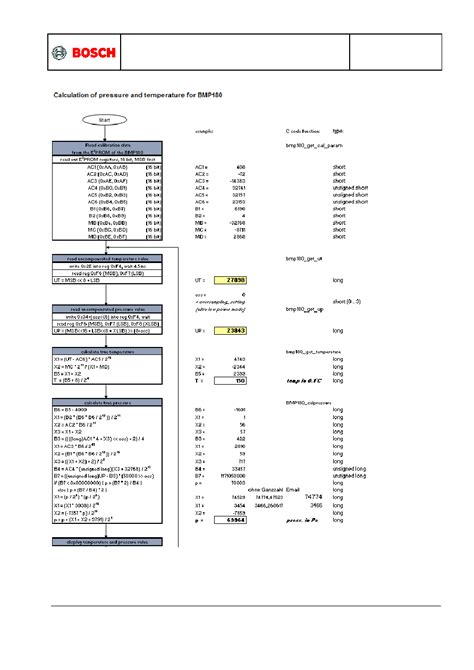 BMP180 datasheet(15/29 Pages) BOSCH | Digital pressure sensor