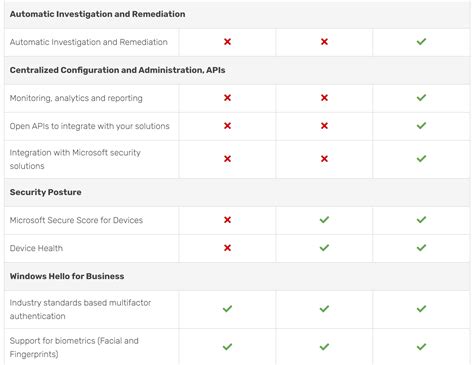 Windows 10 Pro vs Enterprise - EU-Vietnam Business Network (EVBN)