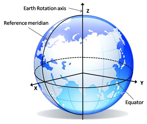 Globe clipart equator, Globe equator Transparent FREE for download on ...