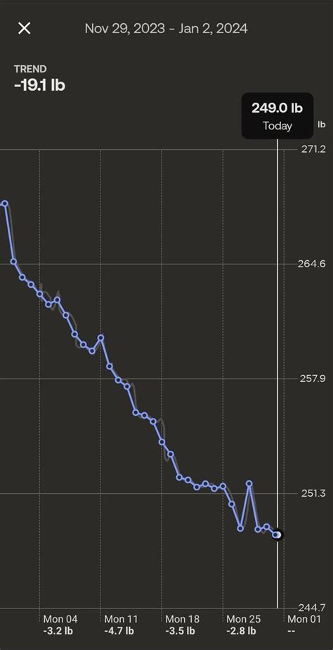 BCA Progress : r/AirForce