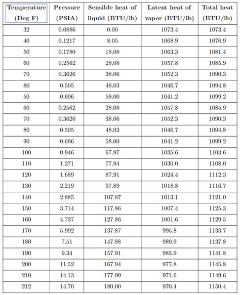 Propnight Steam Charts