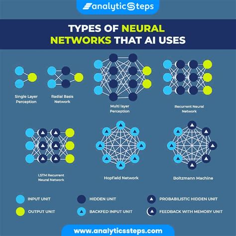 Types Of Neural Network by analyticssteps on DeviantArt