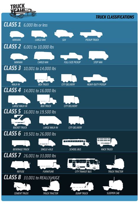 Truck Class Reference Guide: What Class are you? | Expedite Trucking Forums