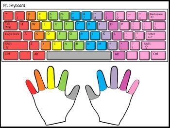 Type On Keyboard