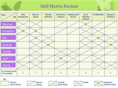 Skill matrix by Md. Mazharul Islam