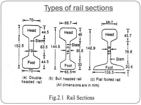 Railway engineering