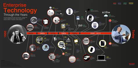 Benefits Of Adapting To The Newest Enterprise Technology