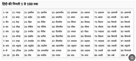 1 से 100 तक गिनती हिंदी में चार्ट | Hindi numbers names 1 to 100 in words chart