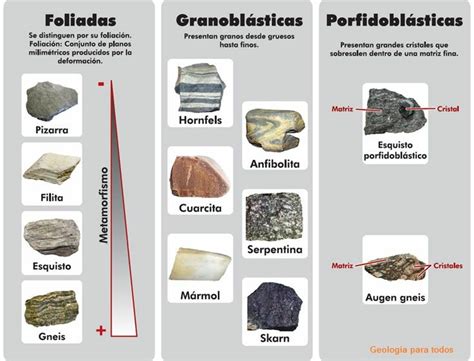 meteorito alabanza Parecer rocas metamorficas no foliadas mordedura Cerdito Brillante