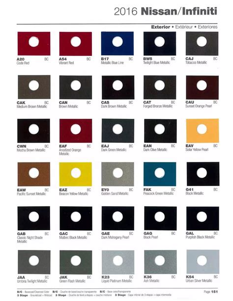 Nissan Color Code Chart