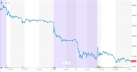 Dow Trembles After Top Analyst Reveals Shocking Boeing Forecast