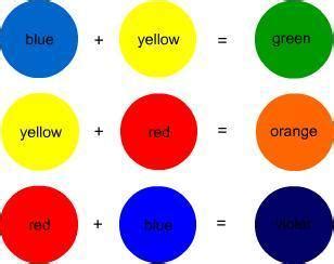 Los colores primarios en inglés - Paperblog