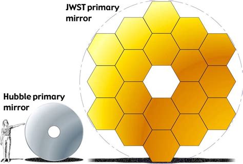 James Webb Telescope mirrors chill out | Astronomy.com