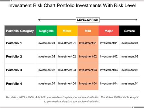 Investment Risk Chart Portfolio Investments With Risk Level ...