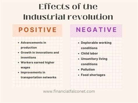 Effects of the industrial revolution - Financial Falconet