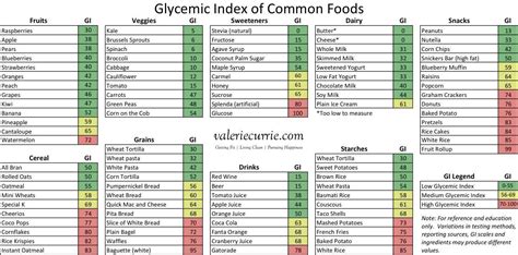 Low Glycemic Food Chart List Printable Handout Glycemic Index Chart | Porn Sex Picture