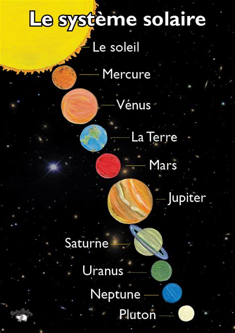 French Solar System