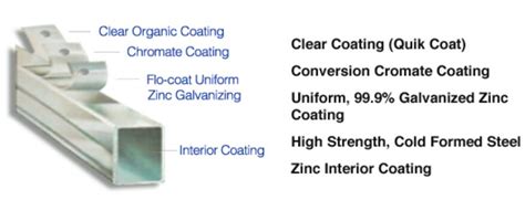 Conversion Coating of Galvanized Steel