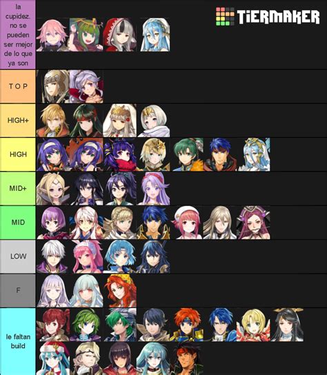 Fire Emblem Heroes Tier List (Community Rankings) - TierMaker