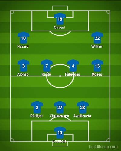 Premier League 17/18 Week 37: Chelsea vs Liverpool – Lineups, Preview and Prediction