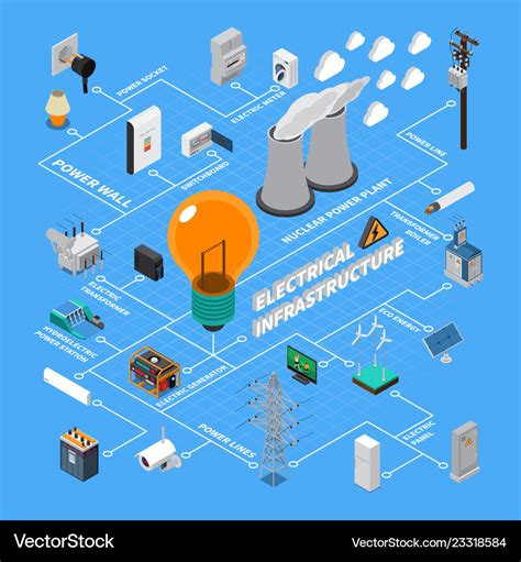 Electrical infrastructure isometric flowchart Vector Image