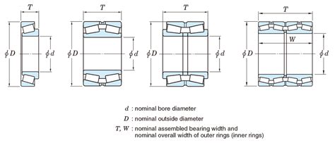 Ball Bearing Tolerance Chart