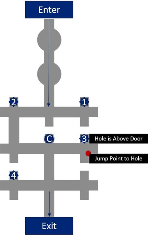 [Spoiler] The King's Fall Raid Guide : DestinyTheGame