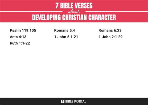 7 Bible Verses about Developing Christian Character?