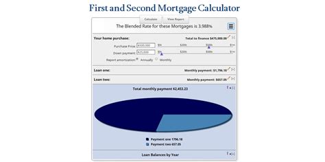 First and Second Mortgage Calculator - MLS Mortgage