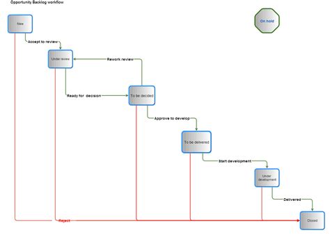 A Guide to Jira Workflow Best Practices [with examples]