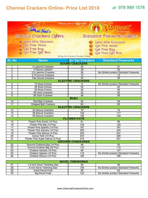 Diwali Crackers Price List 2018 | PDF | Fireworks | Pyrotechnics