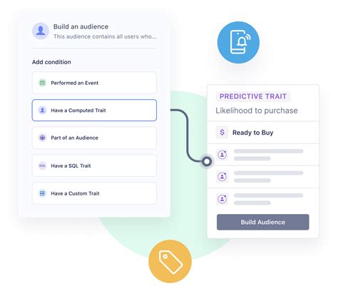 Segment Audiences | Twilio Segment