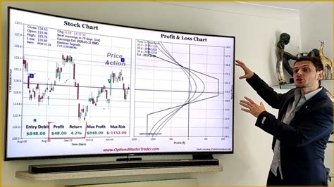 Iron Condor Options Strategy