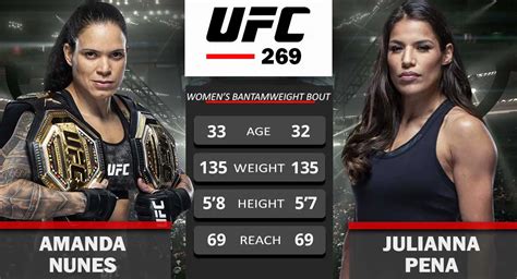 Amanda Nunes vs Julianna Pena Match Moved to UFC 269 PPV - ITN WWE