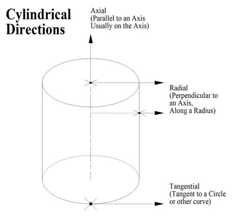 http://www.homemadetools.net/forum/tip-directional-terms-polar ...