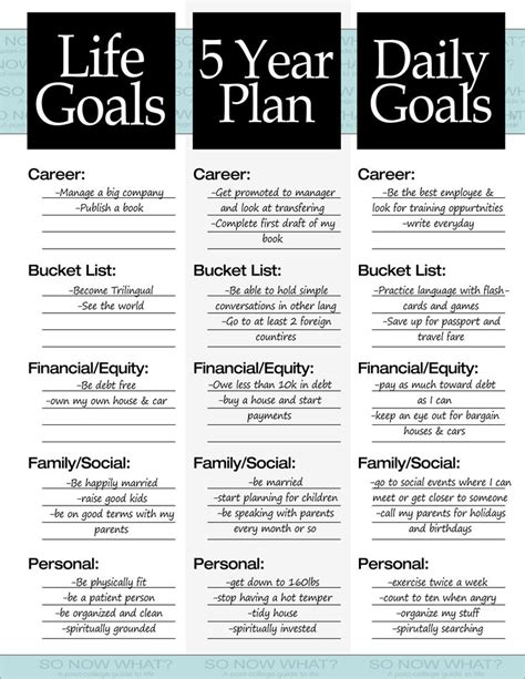 The 3 Steps to a 5 Year Plan | Life plan, Life goals, Goal planning