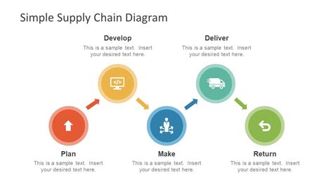 Supply Chain Flow Chart Template