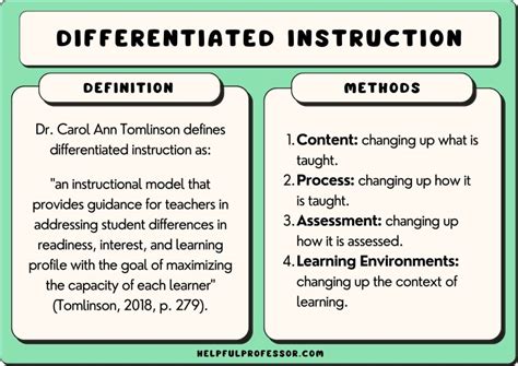 How to Differentiate Instruction: 10 Classroom Strategies (2024)