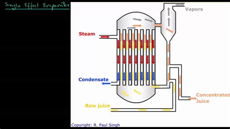 [DIAGRAM] Condenser Evaporator Diagram - MYDIAGRAM.ONLINE