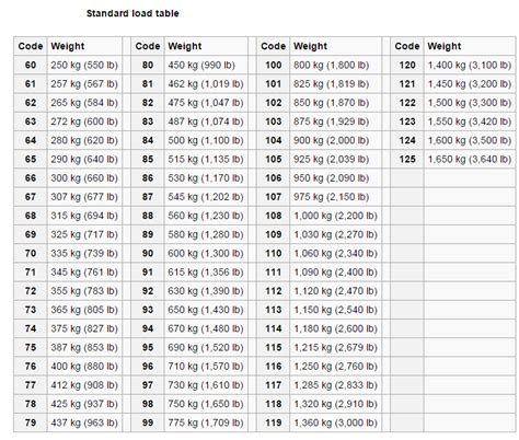 Trailer Tire Speed Rating Chart