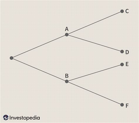 Tree Diagram Definition