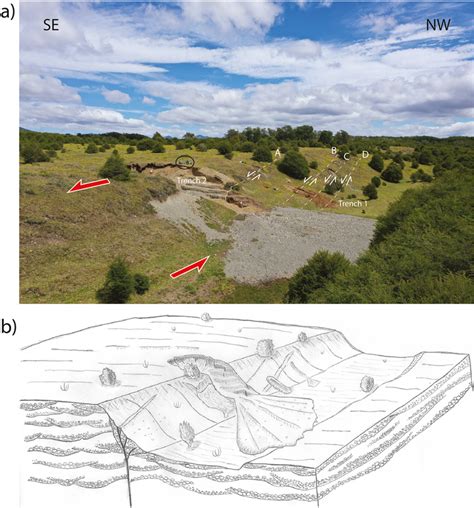 (a) Oblique view of the fault scarp (photo looks toward the SW). Trench... | Download Scientific ...