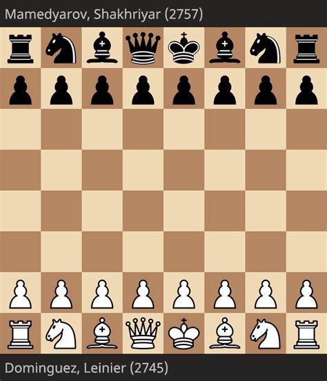 Grand Chess Tour (@GrandChessTour) / Twitter