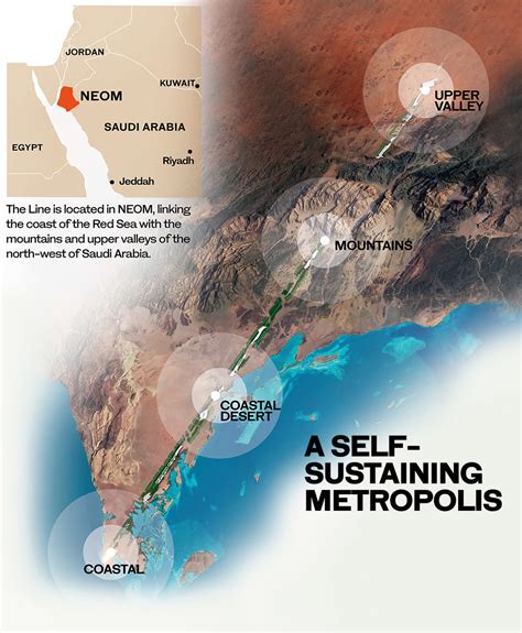 Saudi Arabia puts its NEOM proposition on The Line | Arab News