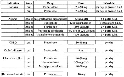 Patent EP2231129A1 - Therapeutic regimens for the treatment of ...