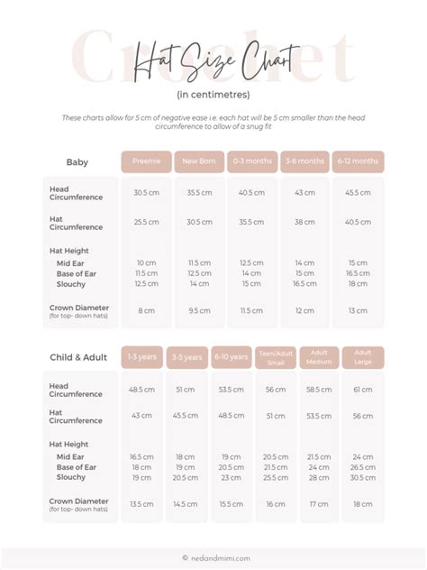 Crochet Hat Size Chart (Centimetres) - Ned and Mimi | PDF